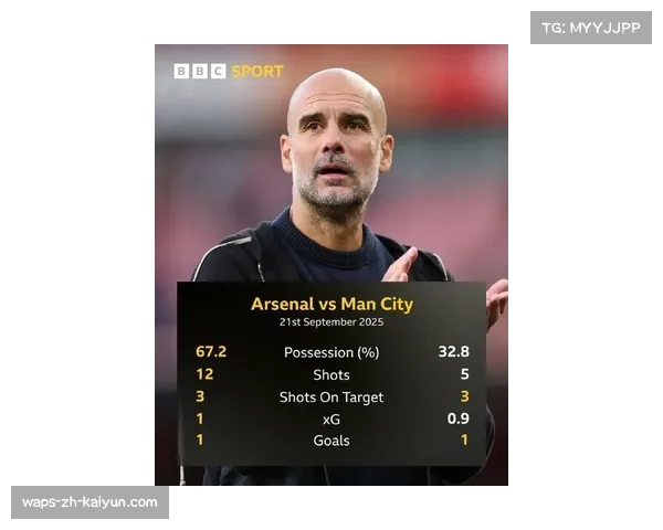 瓜迪奥拉调整控球策略 曼城场均传球序列明显缩短